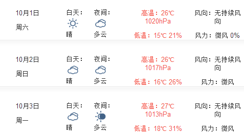 2016年国庆节北京天气预报1