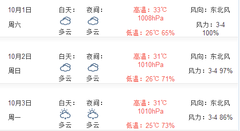 2016年国庆节三亚天气预报1