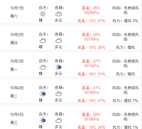 2016国庆节北京天气怎么样1