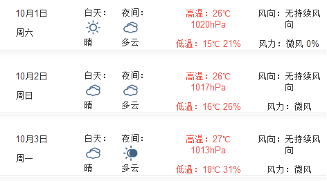 2016北京国庆节天气预报1