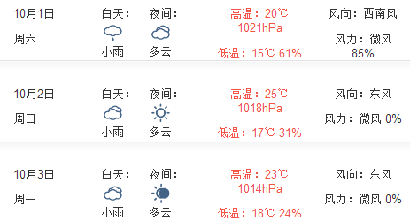 2016年国庆节西安天气预报1