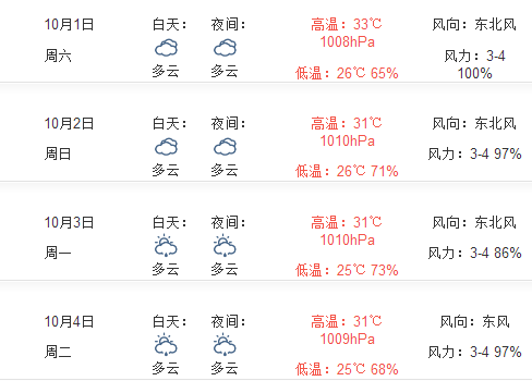 2016三亚国庆节天气如何1