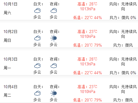 2016年重庆国庆节天气预报1