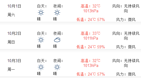 2016年国庆节广州天气预报1