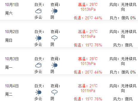 2016年十一国庆重庆天气预报1