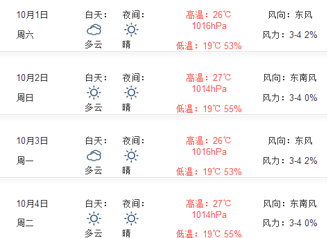 2016十一国庆南京天气预报1