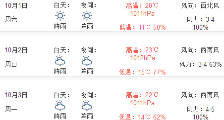 2016年哈尔滨国庆节天气预报1