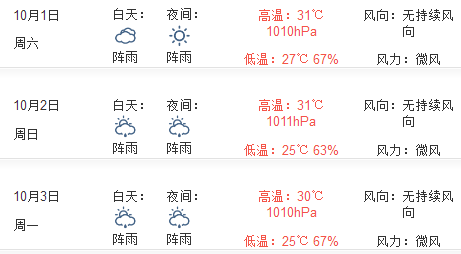 2016年深圳十一天气预报1