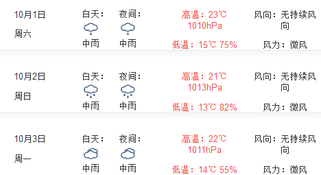 2016年九寨沟10月国庆节天气预报1