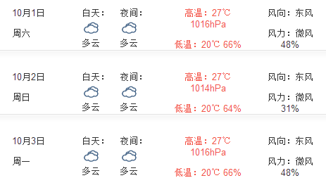 2016年十一期间杭州天气情况1