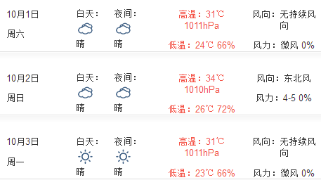 2016年厦门十一期间天气预报1