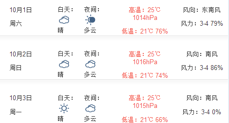2016国庆节青岛天气预报1