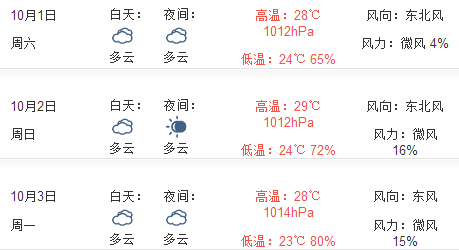 2016十一期间上海天气预报1