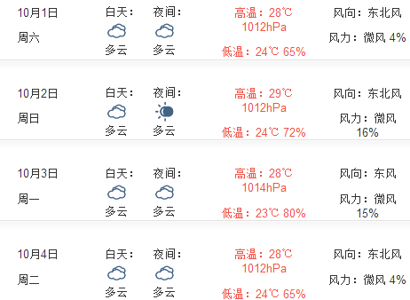 2016年上海十一天气预报1