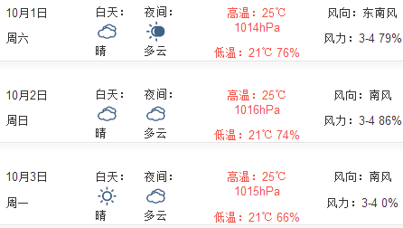 2016青岛十一期间天气预报1
