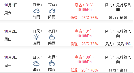 2016年十一期间香港天气情况1