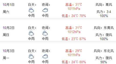 2016宁波十一天气预报1