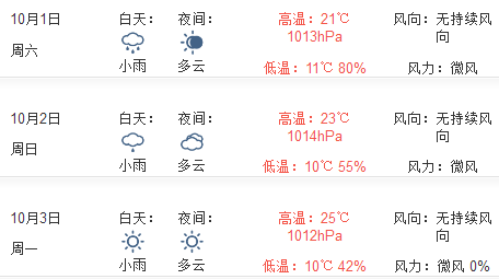 2016年十一丽江天气预报1