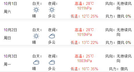 2016十一兰州天气预报1