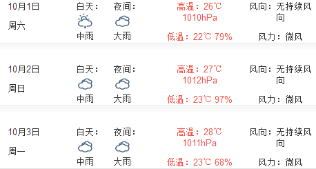 2016十一南昌天气预报1