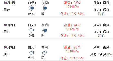 2016年临沂国庆节天气预报1