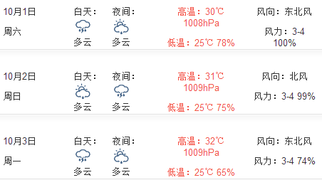 2016十一三亚天气预报1