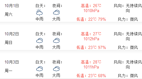 2016年国庆节南昌天气预报1