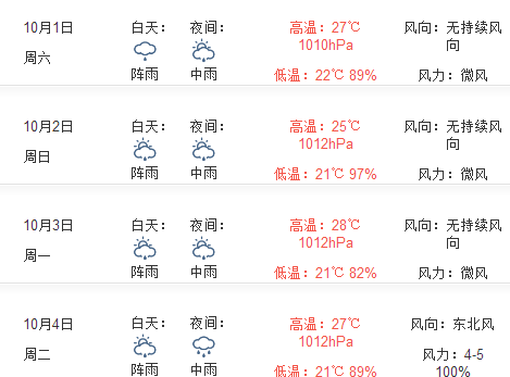 2016十一无锡天气预报1