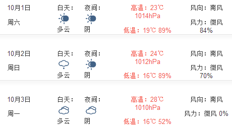 2016年临沂十一天气预报1