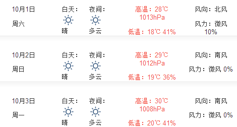 2016年济南十一天气预报1