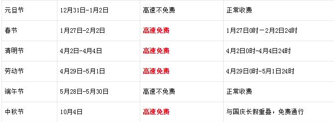 端午节高速公路免费时间20171