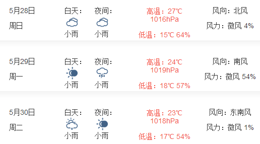 2017端午节上海天气预报1