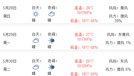 2017端午节上海天气怎么样1