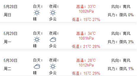 2017年北京端午节天气预报1