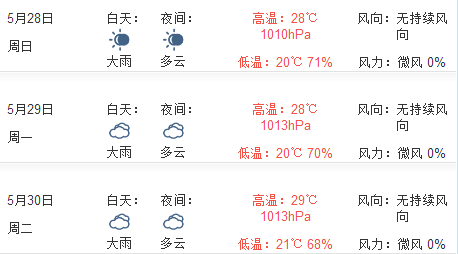 2017厦门端午节天气怎么样1