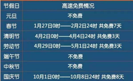 端午几号免过路费2017