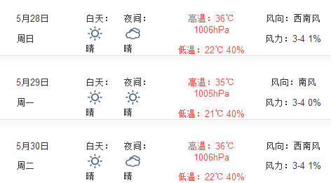 2017北京端午节天气情况1