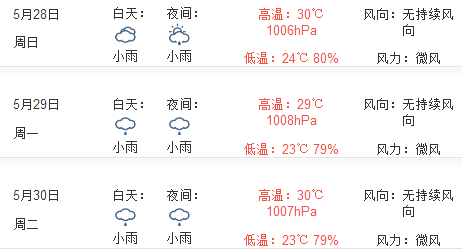 2017年广州端午节天气怎么样1