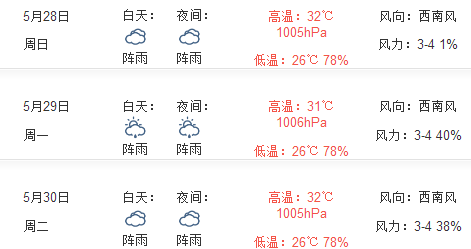 2017三亚端午节天气预报1