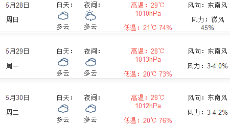 2017上海端午节天气预报1