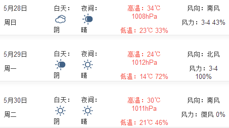 2017年济南端午节天气预报1