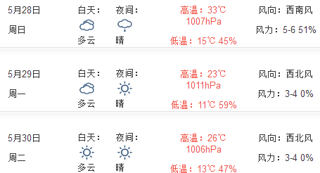 2017沈阳端午节天气预报1