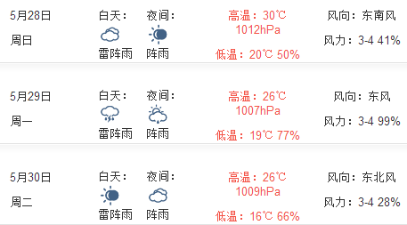 2017端午节常州天气预报