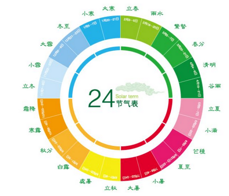 二十四节气都有哪些1