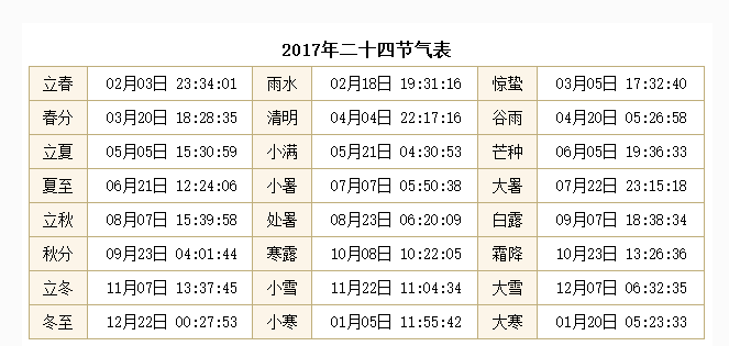 2017年24节气时间表1