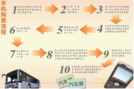 汽车票怎么电话预定