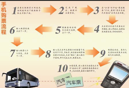 手机可以买汽车票吗