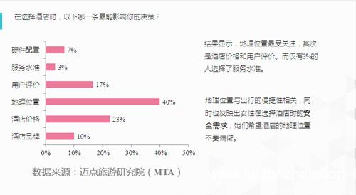 旅游大潮席卷而来 酒店如何抓住“她”经济3