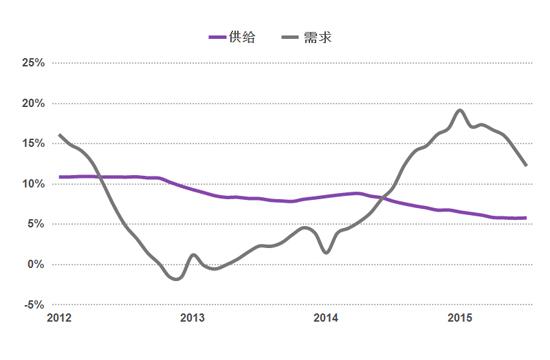 1至8月内地酒店每间可售房收入增长1.4%7