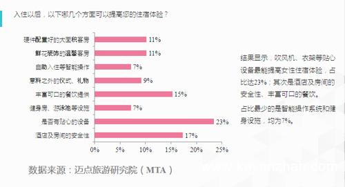 旅游大潮席卷而来 酒店如何抓住“她”经济4